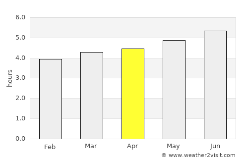 Jutaí average rain in April
