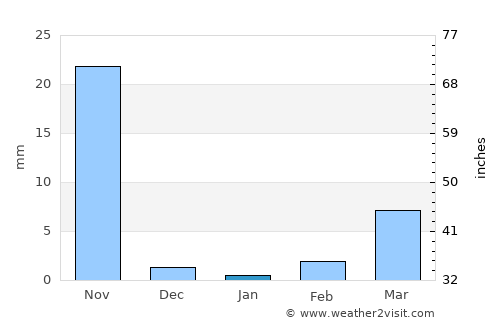 Jutiapa average rain in January
