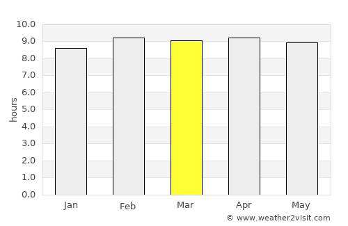 Jutiapa average rain in March