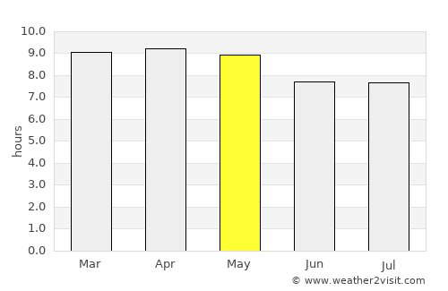 Jutiapa average rain in May