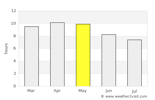 Juticalpa average rain in May