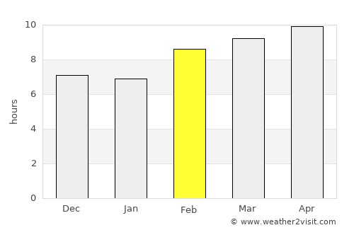 Jutiquile average rain in February