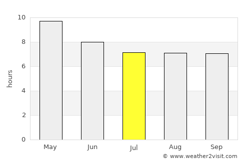 Jutiquile average rain in July