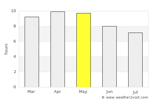 Jutiquile average rain in May