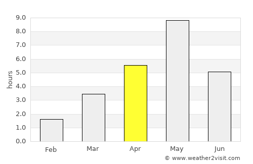 Juva average rain in April