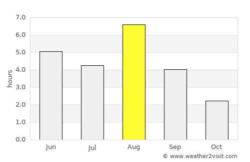 Juva average rain in August