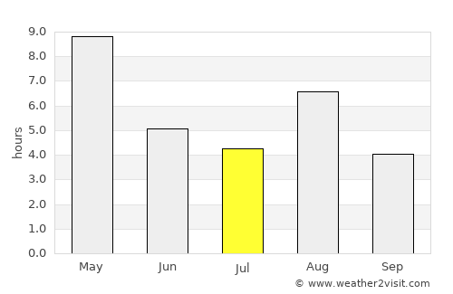 Juva average rain in July