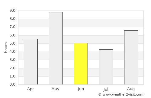 Juva average rain in June