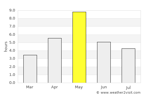 Juva average rain in May