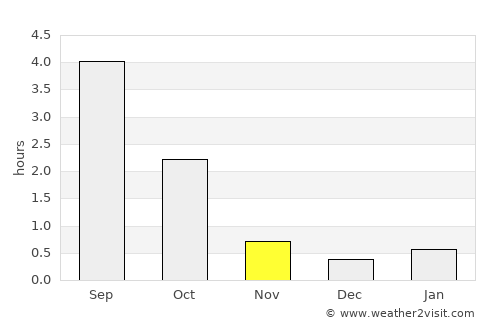 Juva average rain in November