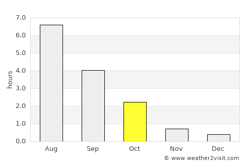 Juva average rain in October