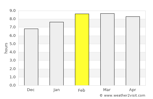 Juventino Rosas average rain in February