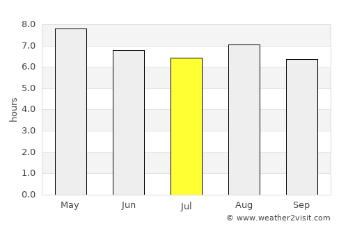 Juventino Rosas average rain in July