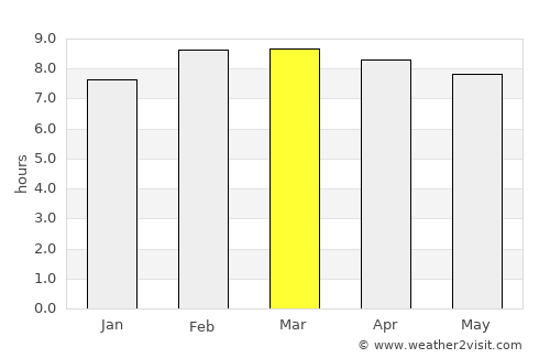 Juventino Rosas average rain in March