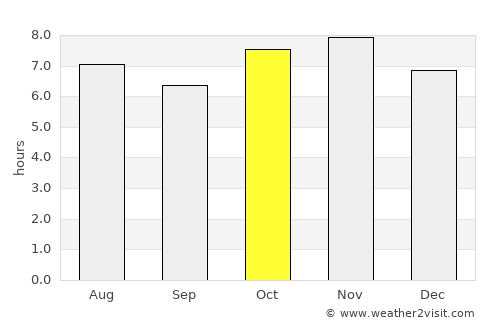 Juventino Rosas average rain in October