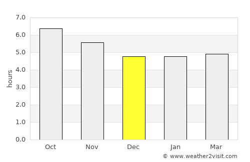 Jūybār average rain in December