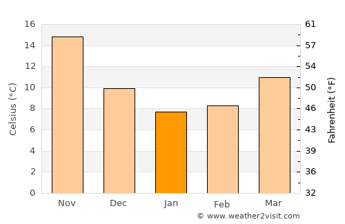 Jūybār average temperature in January