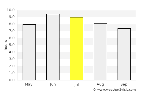 Jūybār average rain in July