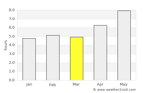 Jūybār average rain in March