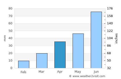 Juye average rain in April