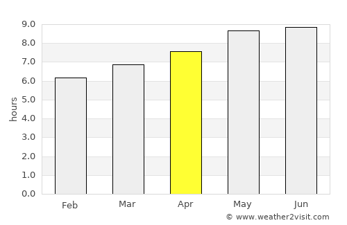 Juye average rain in April