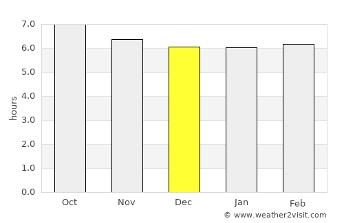 Juye average rain in December