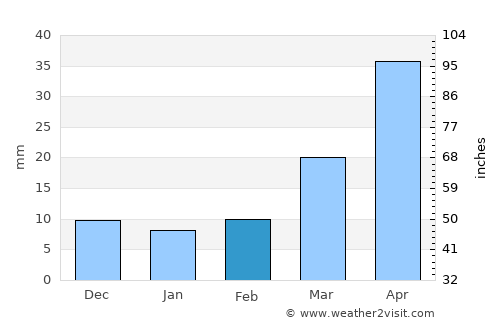 Juye average rain in February