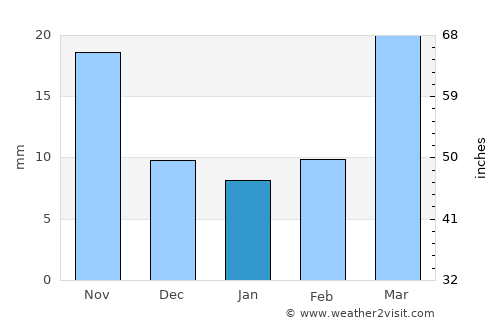 Juye average rain in January