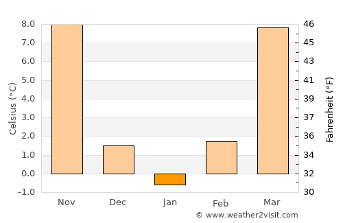Juye average temperature in January