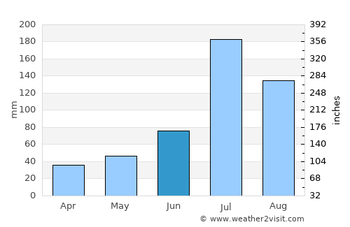 Juye average rain in June