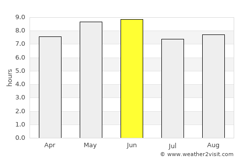 Juye average rain in June