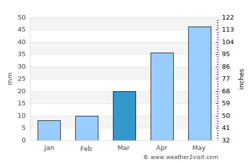 Juye average rain in March