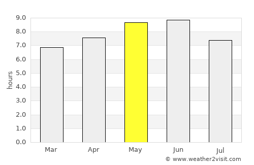 Juye average rain in May