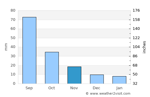 Juye average rain in November