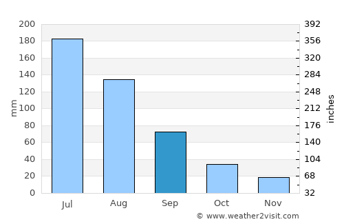 Juye average rain in September