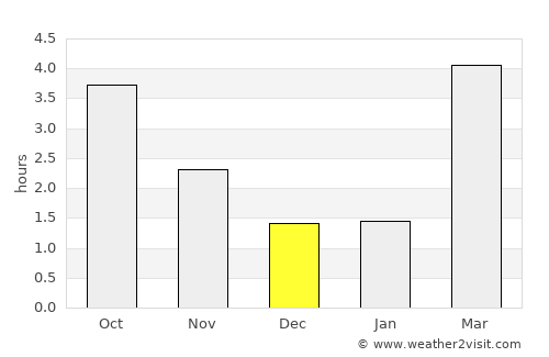 Jyderup average rain in December