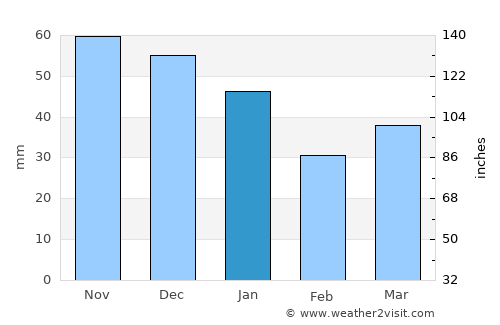 Jyderup average rain in January