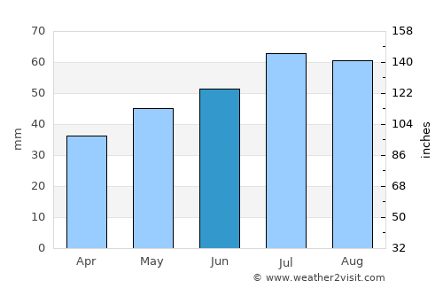 Jyderup average rain in June
