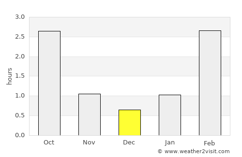Jyväskylä average rain in December
