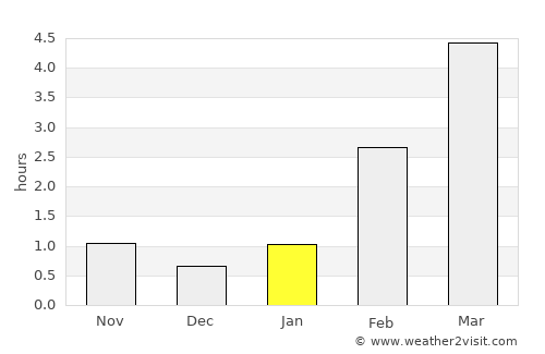 Jyväskylä average rain in January