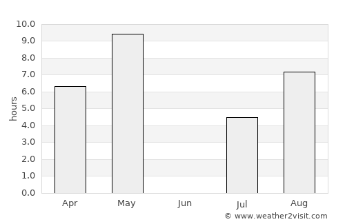 Jyväskylä average rain in June