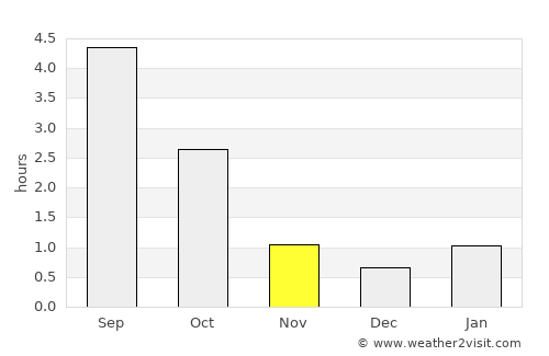 Jyväskylä average rain in November