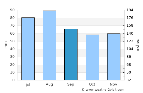Jyväskylä average rain in September