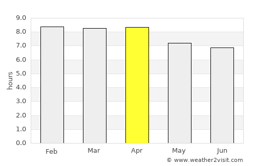 Ka Bang average rain in April