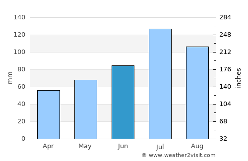 Kaa-Khem average rain in June