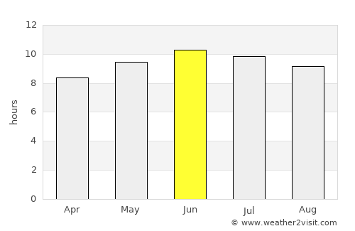 Kaa-Khem average rain in June