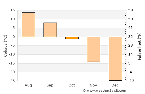 Kaa-Khem average temperature in October