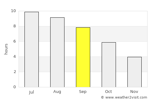 Kaa-Khem average rain in September