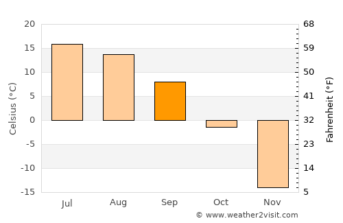Kaa-Khem average temperature in September