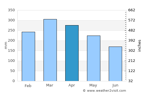 Ka‘a‘awa average rain in April
